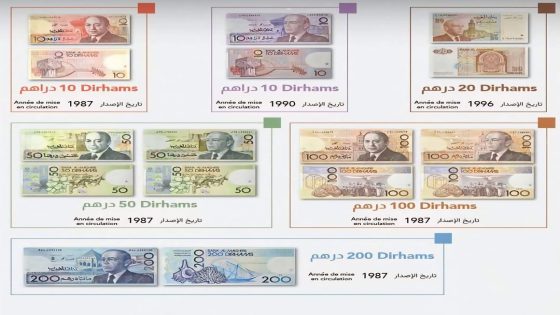 هذا الاوراق النقدية لم تعد قابلة للتداول من فاتح يناير 2026، ويهم هذا القرار الف…