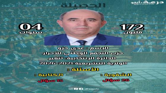 الحلقة 5: الحصيلة البرلمانية للنائب عدي خزو خلال الولاية التشريعية 2021–2026، س…