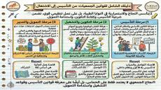 النجاح لا يتأتى إلا بمعرفة قوانين التأسيس وقواعد التشغيل واستدامة التمويل