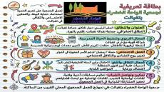 بطاقة تعريفية: جمعية الواحة الخضراء (تغبالت) العنوان والنطاق:
المقر: دوار تلاكل…