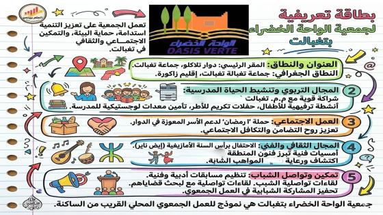 بطاقة تعريفية: جمعية الواحة الخضراء (تغبالت) العنوان والنطاق:
المقر: دوار تلاكل…