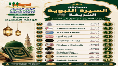 بقية النتائج
المراتب العشر الأولى Ertuğrul Ibn Suleiman Shah Firdaws Oukadir مر…