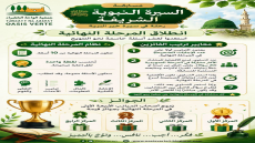 تنطلق قريبا المرحلة النهائية… فهل أنتم مستعدون؟ بعد عشرين سؤالًا من التفاعل …