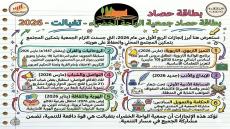 حصاد جمعية الواحة الخضراء – الربع الأول من سنة 2026] 1. التميز التربوي (مارس 2…
