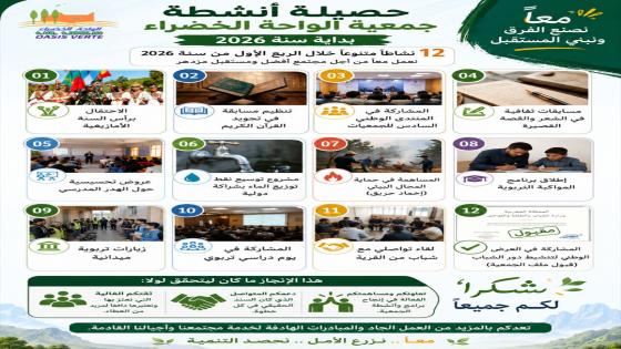 حصيلة أنشطة جمعية الواحة الخضراء – الثلث الأول من سنة 2026 بلغة الأرقام 1&#x20…