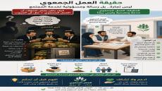 رسالة
العمل الجمعوي الحقيقي ليس بابًا للربح، بل رسالة لخدمة المجتمع.
أما من يظن …