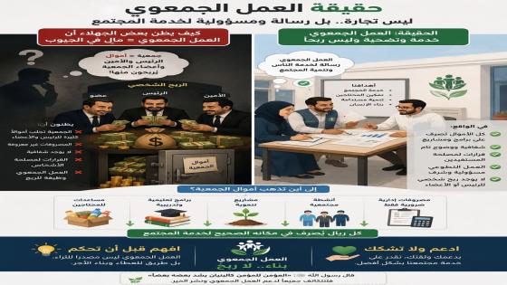 رسالة
العمل الجمعوي الحقيقي ليس بابًا للربح، بل رسالة لخدمة المجتمع.
أما من يظن …