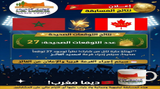 مبرروووك لمنتخبنا الوطني
مسابقة توقع النتيجة. إحصائيات رائعة 27 توقعاً صحيحاً…